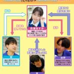 ＜JK＞ 僕が先に好きだったのに…コンビニバイトの後輩の女の子がチャラ男と夜勤に入った翌朝、ごみ箱から大量の使用済みコンドームを発見 百瀬あすか 『高画質』