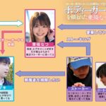 ＜JK＞ ストーカー被害にあってる幼馴染に下校中のボディーガードを頼まれた 東條なつ 『高画質』