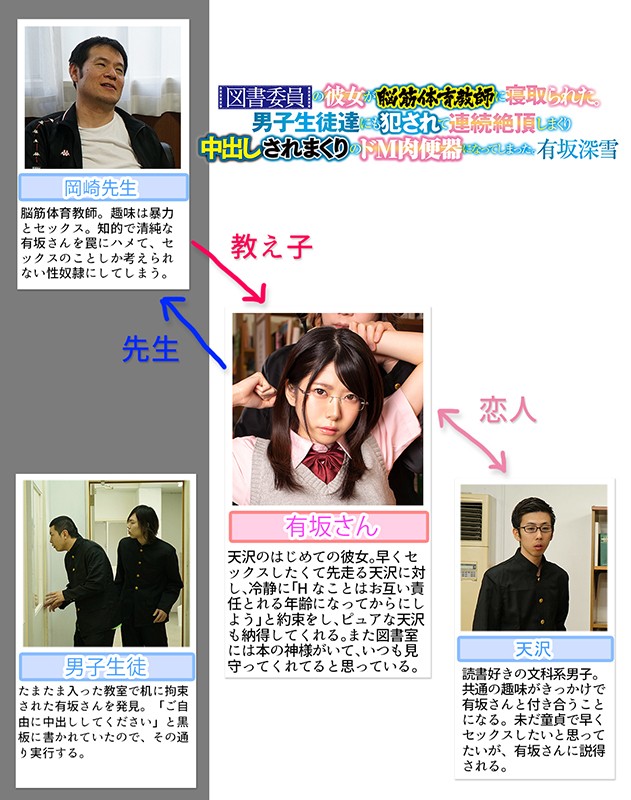 ＜JK＞ 図書委員の彼女が脳筋体育教師に寝取られた。男子生徒達にも犯●...