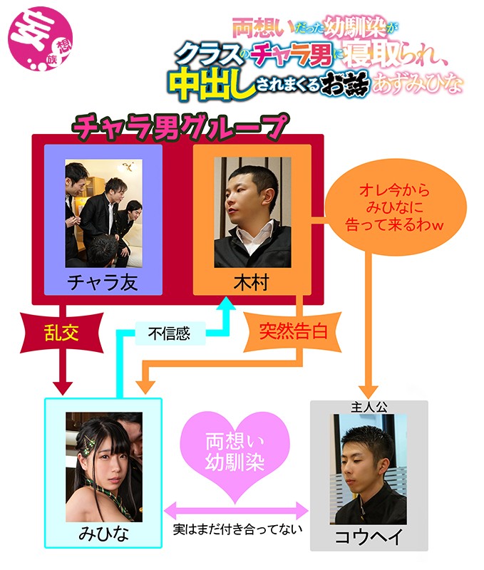 ＜JK＞ 両想いだった幼馴染がクラスのチャラ男に寝取られ、中出しされま...