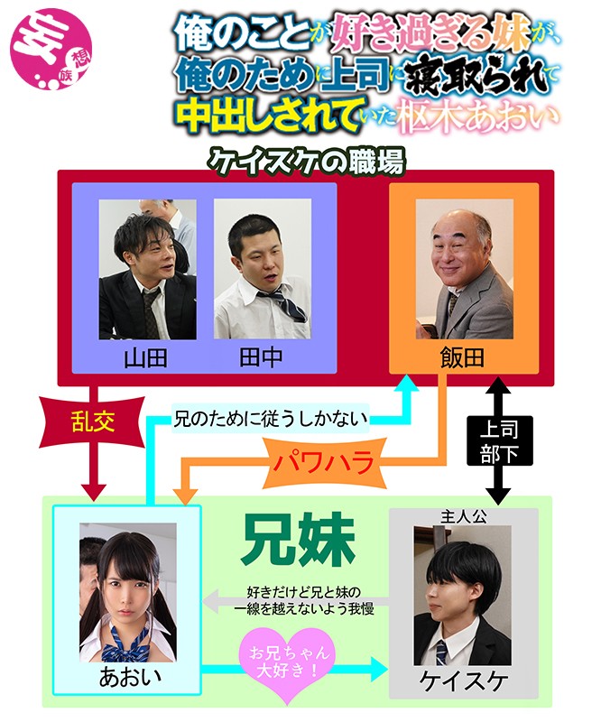 ＜JK＞ 俺のことが好き過ぎる妹が、俺のために上司に寝取られて中出しさ...