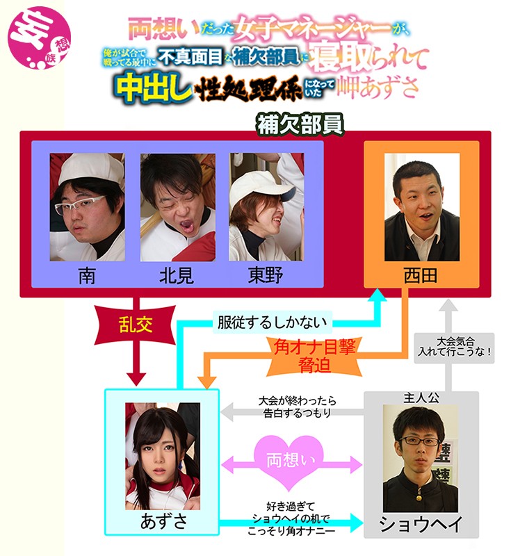 ＜JK＞ 両想いだった女子マネージャーが、俺が試合で戦ってる最中に不真...