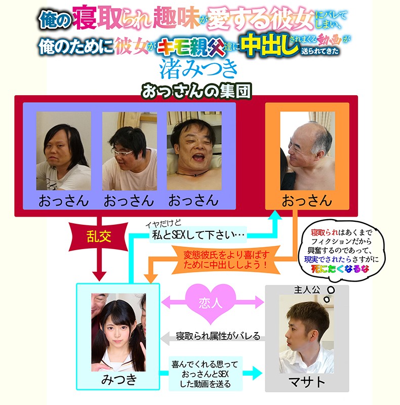 ＜JK＞ 俺の寝取られ趣味が愛する彼女にバレてしまい、俺のために彼女が...