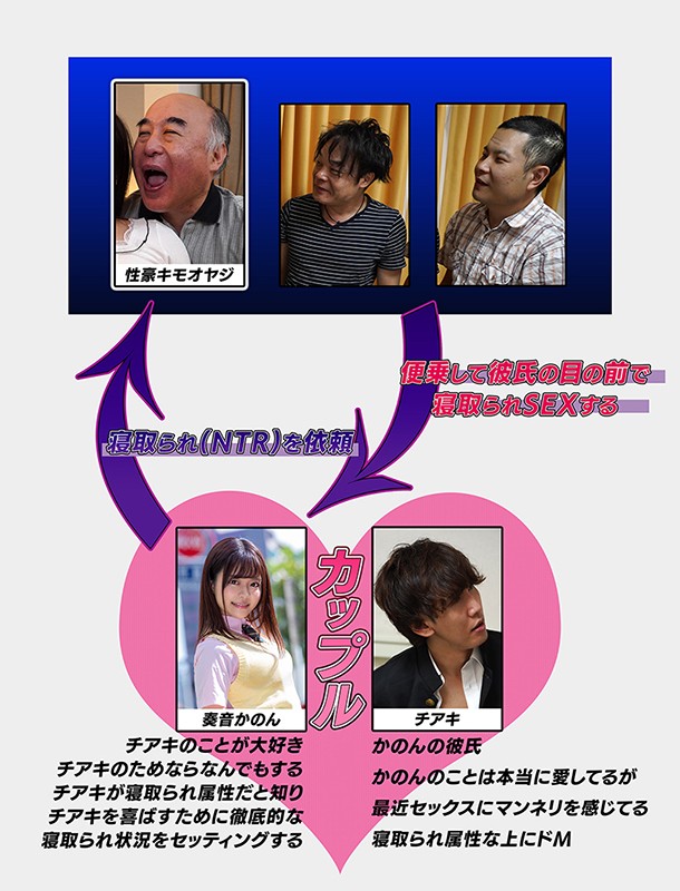 ＜JK＞ 俺のNTR属性が彼女にバレて、サプライズで俺のために寝取られ...